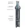 US-415 - Irrigatore a scomparsa gittata 4.5 m